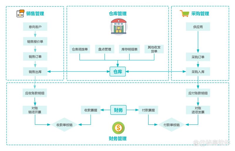 系统集成：打破信息孤岛的金钥匙